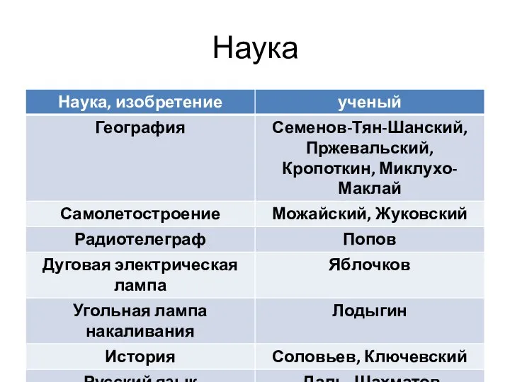 Наука