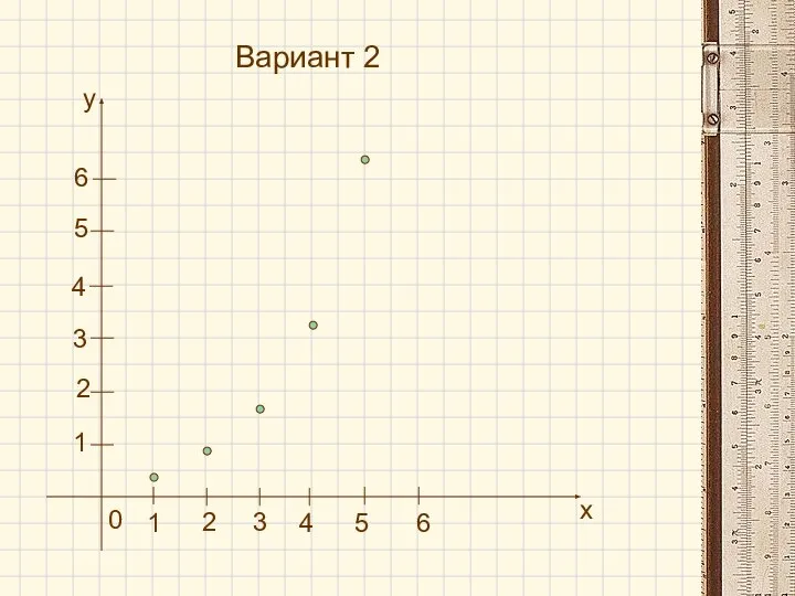 Вариант 2 x y 0 1 2 3 4 5 6