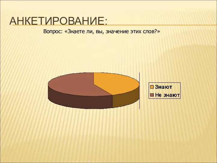 АНКЕТИРОВАНИЕ: Вопрос: «Знаете ли, вы, значение этих слов?»