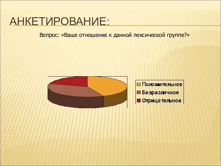 АНКЕТИРОВАНИЕ: Вопрос: «Ваше отношение к данной лексической группе?»