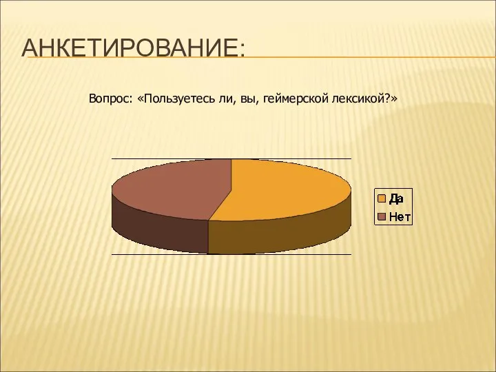 АНКЕТИРОВАНИЕ: Вопрос: «Пользуетесь ли, вы, геймерской лексикой?»