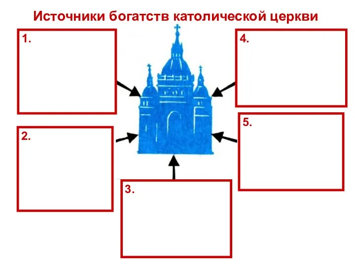 1. 2. 3. 4. 5. Источники богатств католической церкви