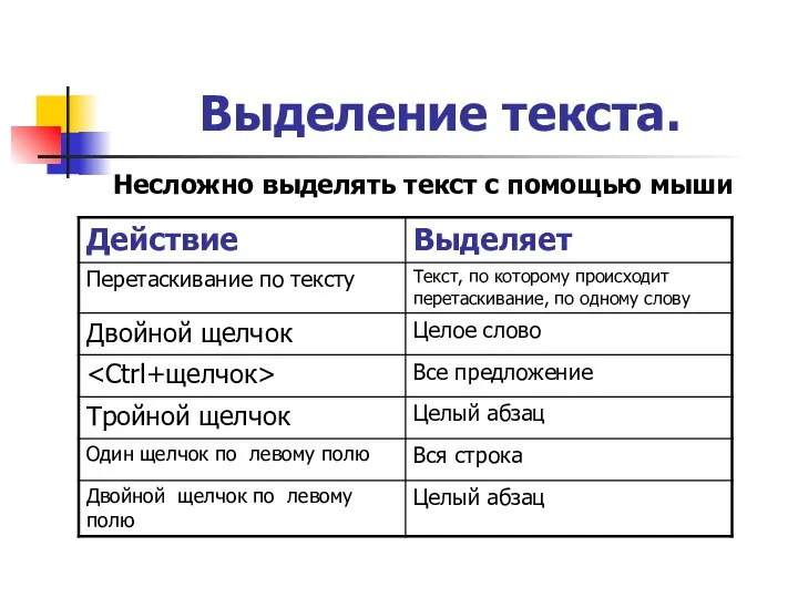 Выделение текста. Несложно выделять текст с помощью мыши