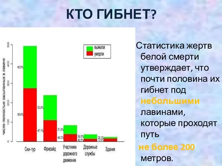 КТО ГИБНЕТ? Статистика жертв белой смерти утверждает, что почти половина их