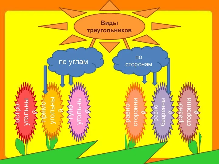 по углам по сторонам Виды треугольников