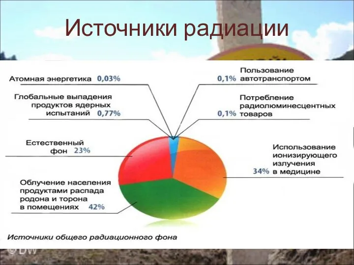 Источники радиации