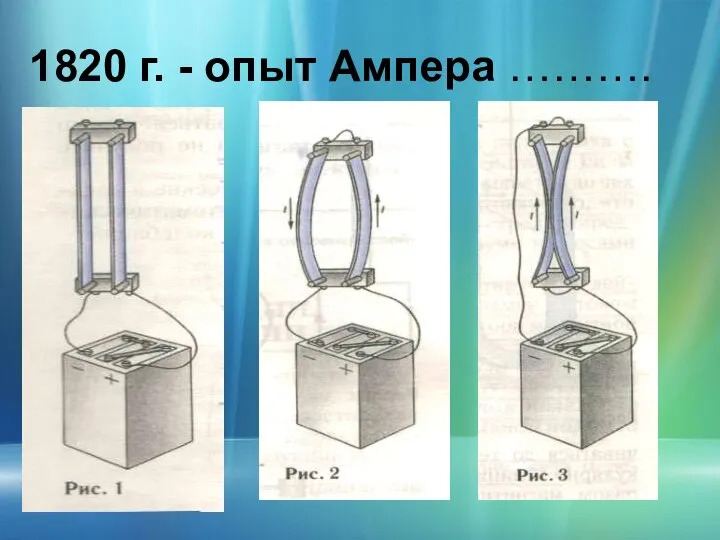 1820 г. - опыт Ампера ……….