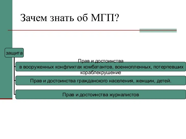 Зачем знать об МГП?