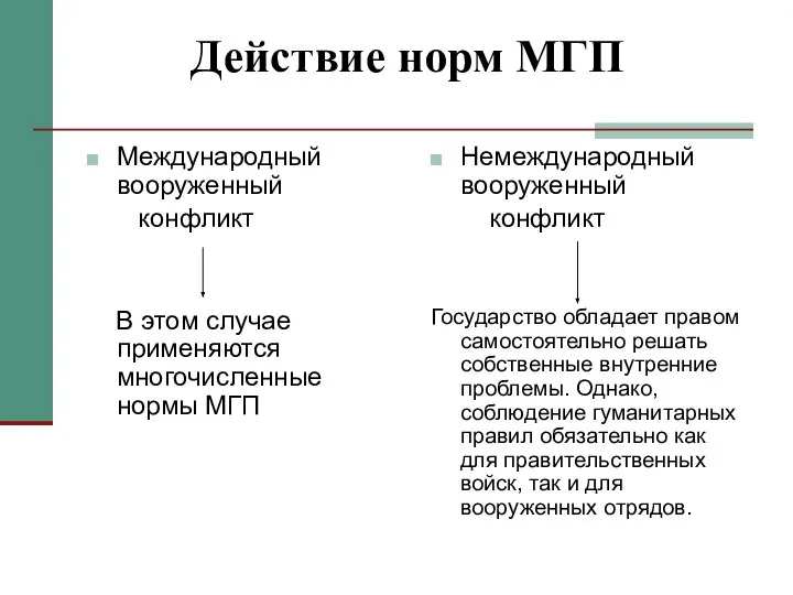 Действие норм МГП Международный вооруженный конфликт В этом случае применяются многочисленные