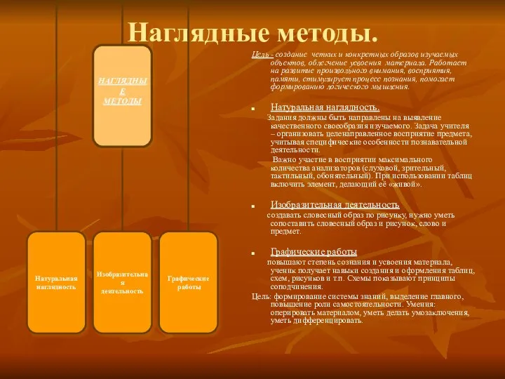 Наглядные методы. Цель - создание четких и конкретных образов изучаемых объектов,