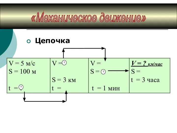 V = ? км\час S = t = 3 часа Цепочка