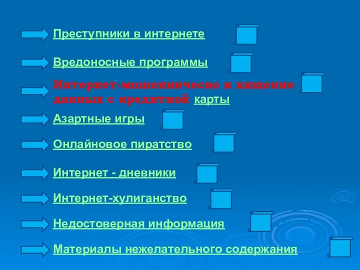 Преступники в интернете Вредоносные программы Интернет-мошенничесво и хищение данных с кредитной