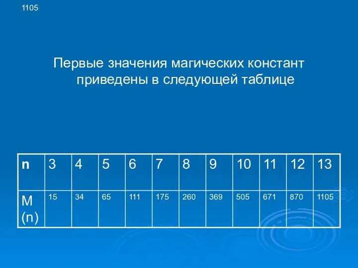 1105 Первые значения магических констант приведены в следующей таблице