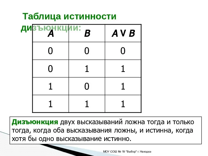 Таблица истинности дизъюнкции: МОУ СОШ № 19 "Выбор" г. Находка Дизъюнкция