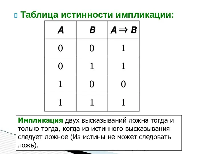 Таблица истинности импликации: МОУ СОШ № 19 "Выбор" г. Находка Импликация