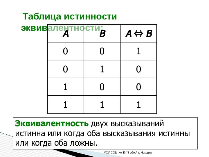 Таблица истинности эквивалентности: МОУ СОШ № 19 "Выбор" г. Находка Эквивалентность