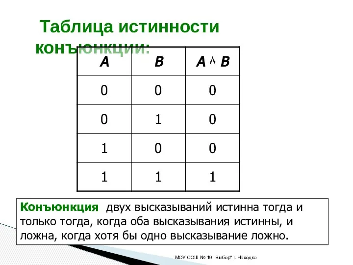 Таблица истинности конъюнкции: МОУ СОШ № 19 "Выбор" г. Находка Конъюнкция