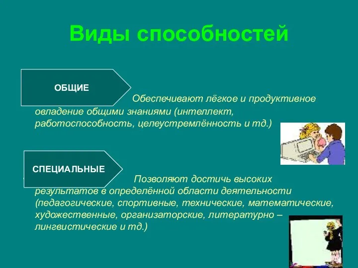 Виды способностей Обеспечивают лёгкое и продуктивное овладение общими знаниями (интеллект, работоспособность,