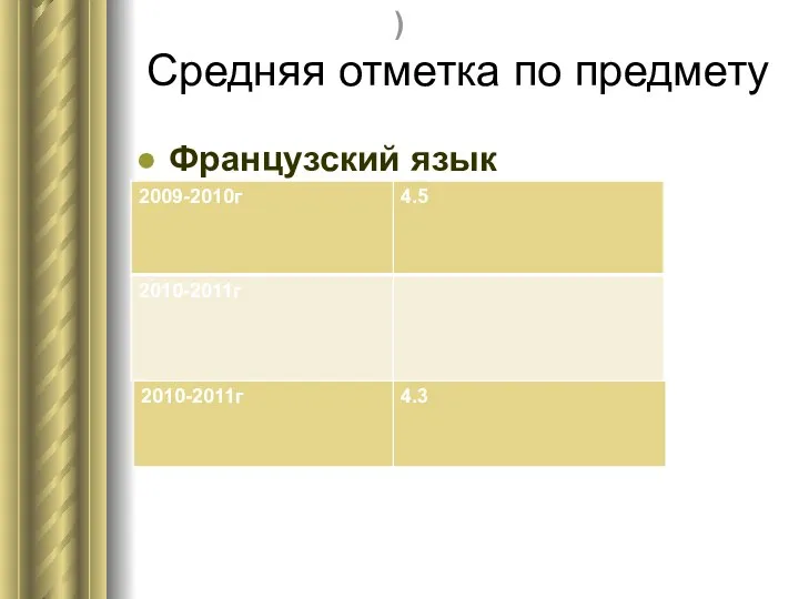 ) Средняя отметка по предмету Французский язык