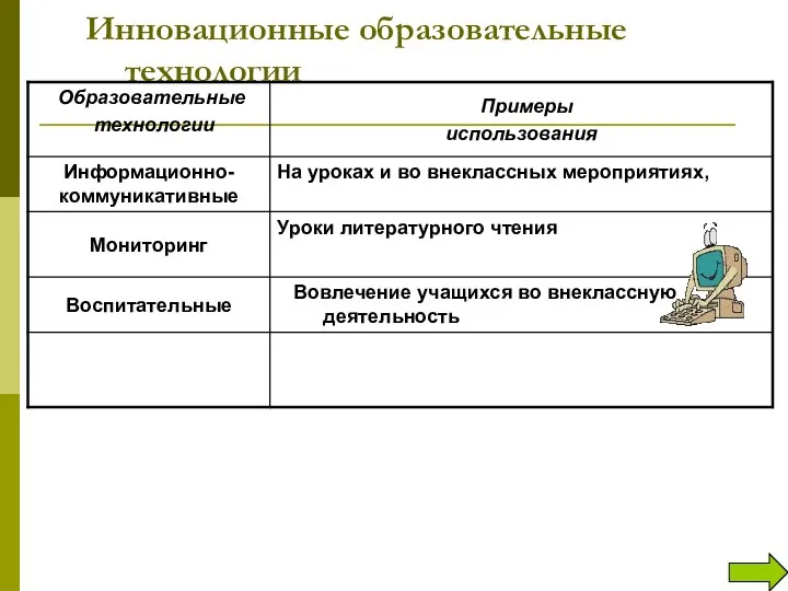 Инновационные образовательные технологии