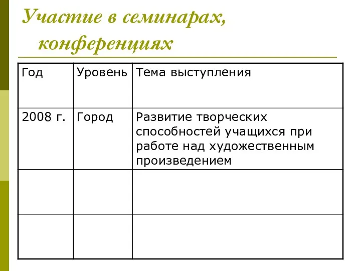 Участие в семинарах, конференциях