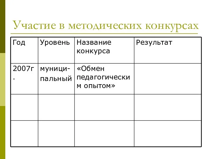 Участие в методических конкурсах