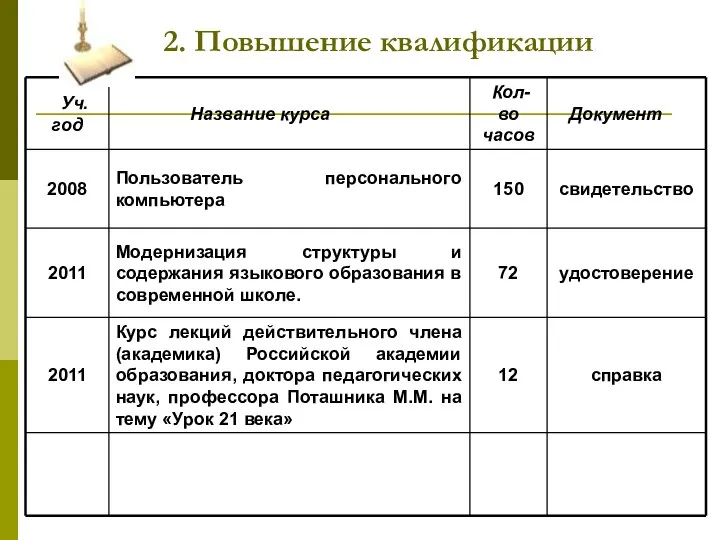 2. Повышение квалификации