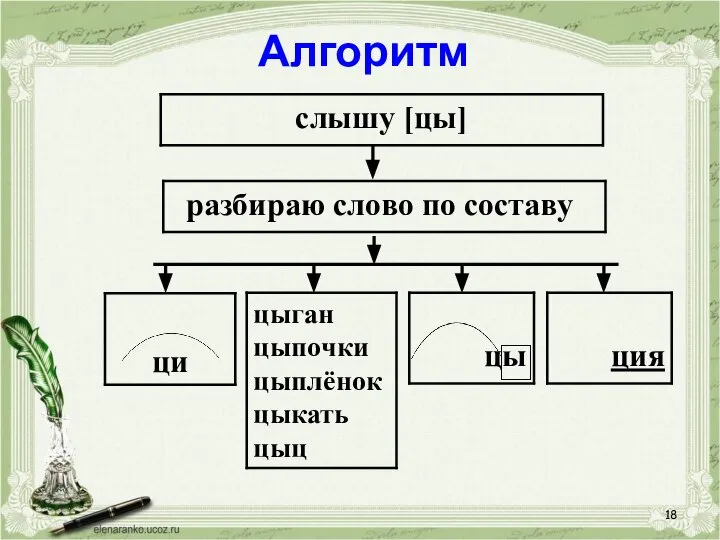 Алгоритм