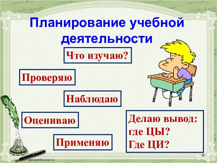 Планирование учебной деятельности Что изучаю? Делаю вывод: где ЦЫ? Где ЦИ? Применяю Проверяю Оцениваю Наблюдаю