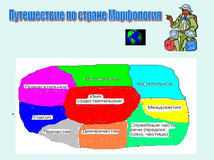 Путешествие по стране Морфология