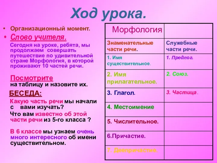 Ход урока. Организационный момент. Слово учителя. Сегодня на уроке, ребята, мы