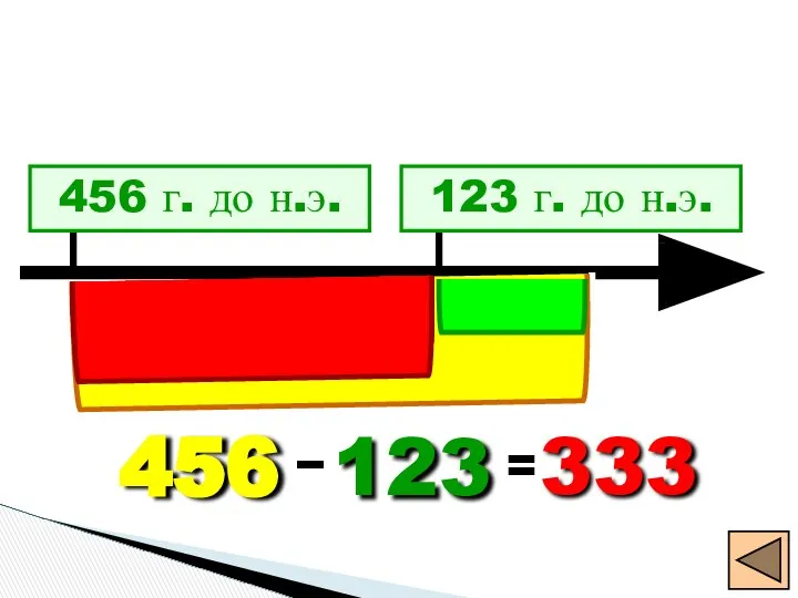 456 г. до н.э. 123 г. до н.э. 456 - 123 333 =