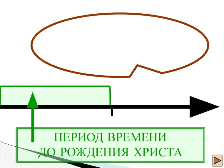 ПЕРИОД ВРЕМЕНИ ДО РОЖДЕНИЯ ХРИСТА ДАТА РОЖДЕНИЯ ИИСУСА ХРИСТА