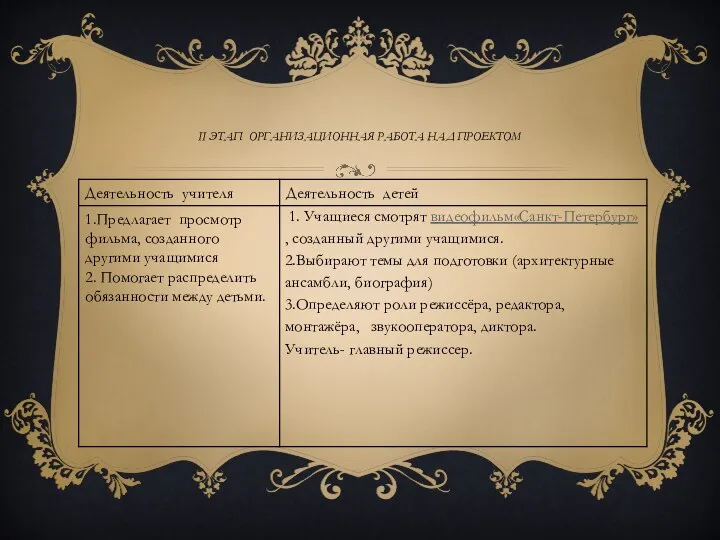 II этап Организационная работа над проектом