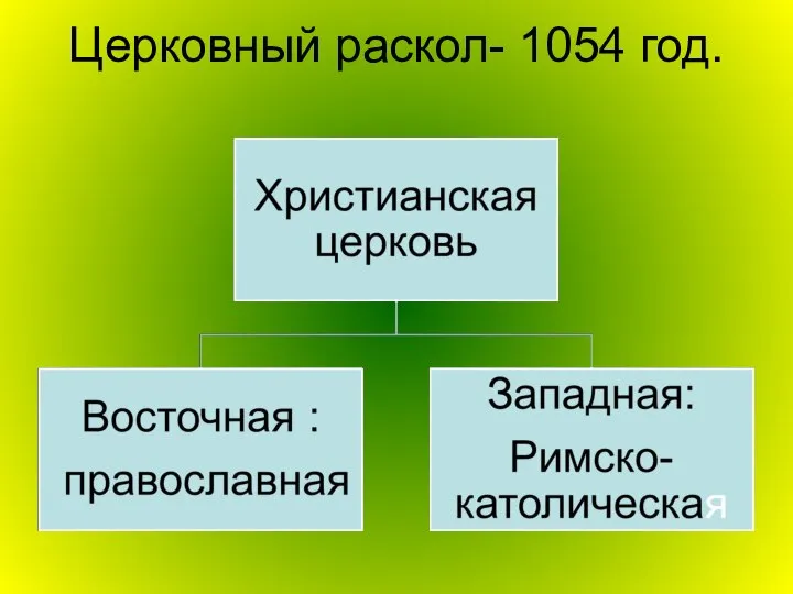 Церковный раскол- 1054 год.