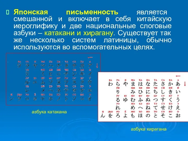 Японская письменность является смешанной и включает в себя китайскую иероглифику и