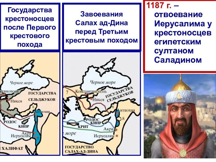 Завоевания Салах ад-Дина перед Третьим крестовым походом 1187 г. – отвоевание