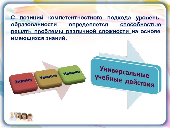 С позиций компетентностного подхода уровень образованности определяется способностью решать проблемы различной сложности на основе имеющихся знаний.