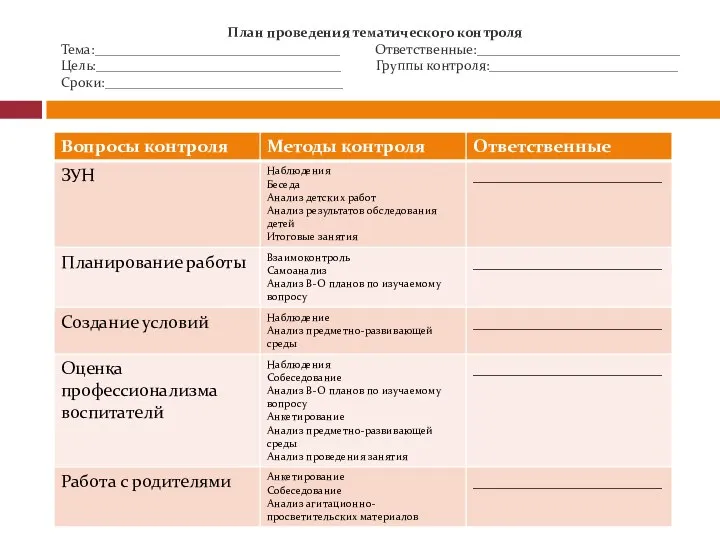 План проведения тематического контроля Тема:___________________________________ Ответственные:_____________________________ Цель:___________________________________ Группы контроля:___________________________ Сроки:__________________________________