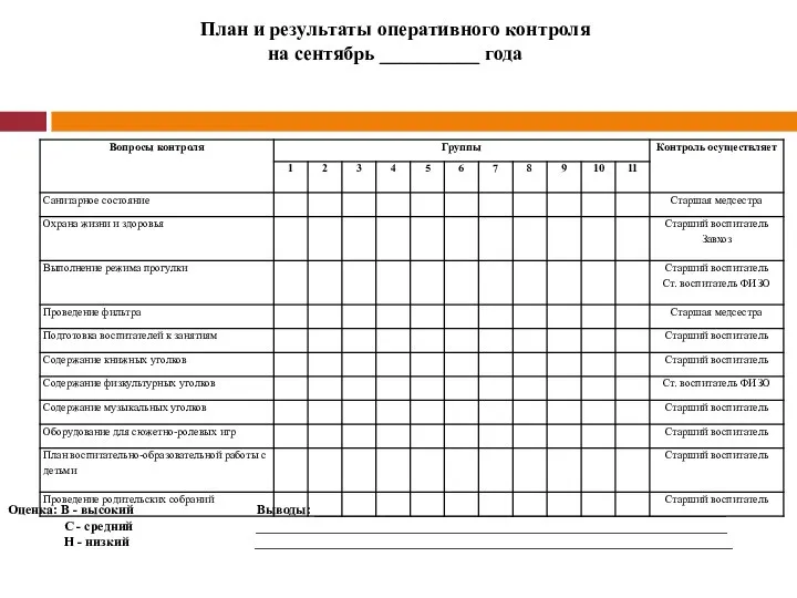 План и результаты оперативного контроля на сентябрь __________ года Оценка: В