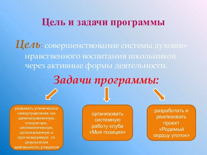 Цель и задачи программы Цель: совершенствование системы духовно-нравственного воспитания школьников через