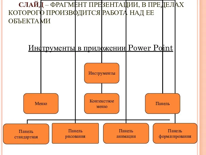 СЛАЙД – ФРАГМЕНТ ПРЕЗЕНТАЦИИ, В ПРЕДЕЛАХ КОТОРОГО ПРОИЗВОДИТСЯ РАБОТА НАД ЕЕ