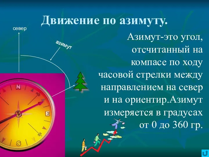 Движение по азимуту. Азимут-это угол,отсчитанный на компасе по ходу часовой стрелки