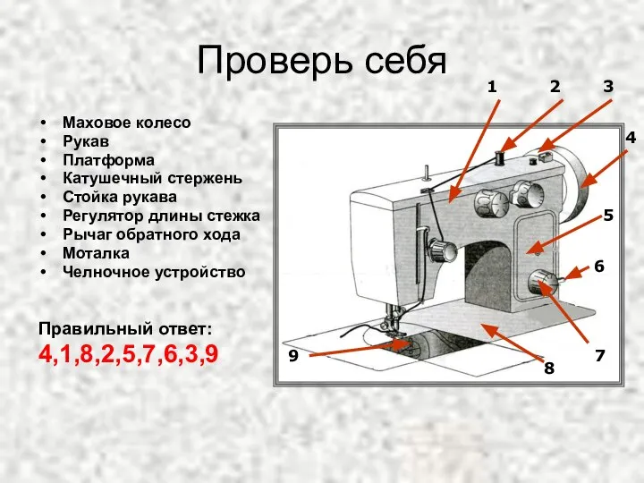 Проверь себя Маховое колесо Рукав Платформа Катушечный стержень Стойка рукава Регулятор