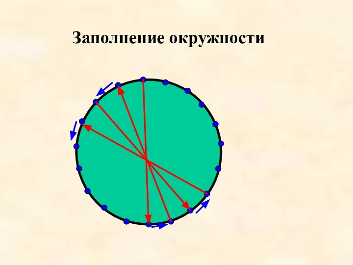 Заполнение окружности