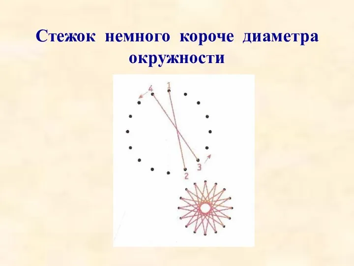 Стежок немного короче диаметра окружности