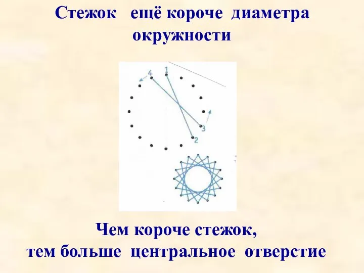 Стежок ещё короче диаметра окружности Чем короче стежок, тем больше центральное отверстие