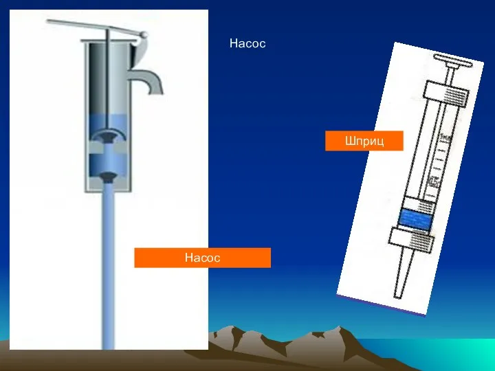 Насос Насос Шприц
