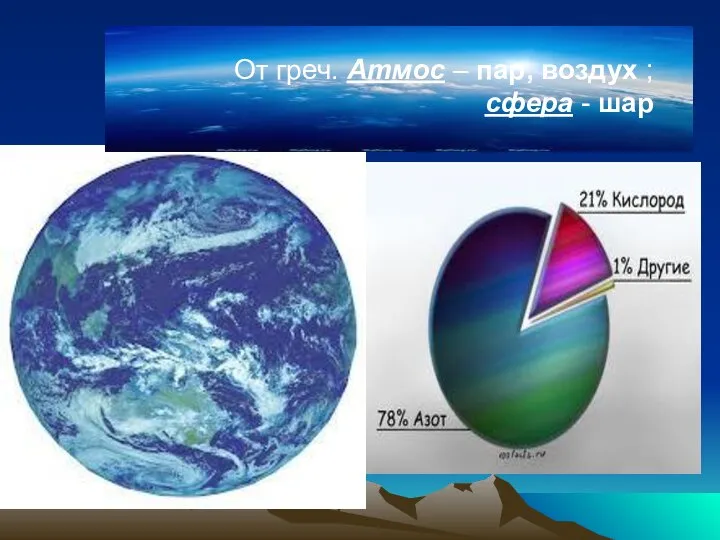 От греч. Атмос – пар, воздух ; сфера - шар От