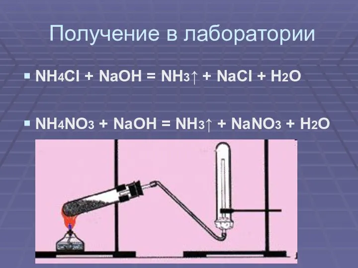 Получение в лаборатории NH4Cl + NaOH = NH3↑ + NaCl +